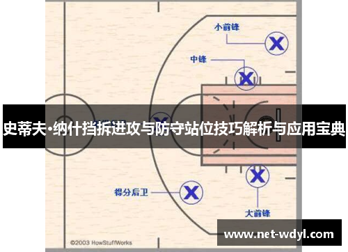 史蒂夫·纳什挡拆进攻与防守站位技巧解析与应用宝典