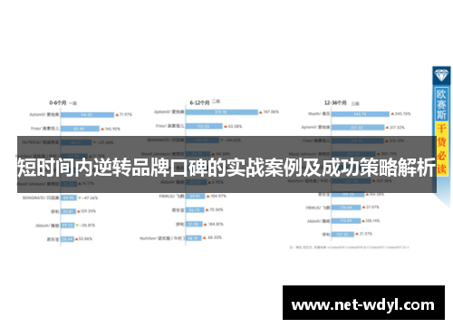 短时间内逆转品牌口碑的实战案例及成功策略解析