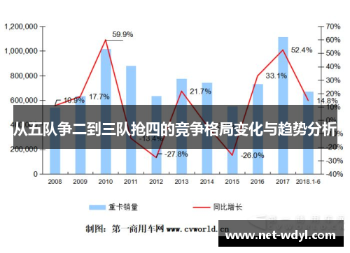 从五队争二到三队抢四的竞争格局变化与趋势分析 从五队争二到三队抢四的竞争格局变化与趋势分析