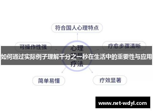 如何通过实际例子理解千分之一秒在生活中的重要性与应用