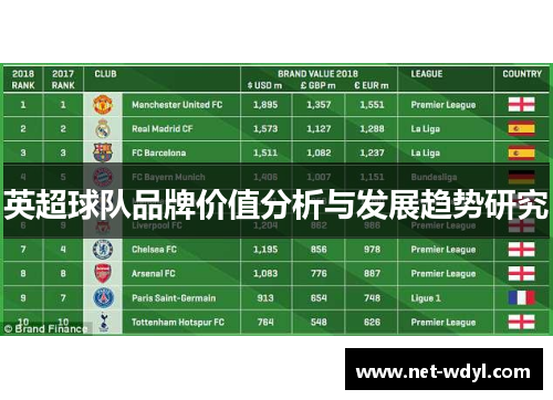 英超球队品牌价值分析与发展趋势研究