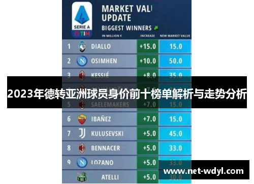 2023年德转亚洲球员身价前十榜单解析与走势分析 2023年德转亚洲球员身价前十榜单解析与走势分析