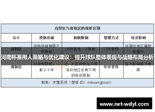 河南杯赛用人策略与优化建议:提升球队整体表现与战略布局分析 河南杯赛用人策略与优化建议:提升球队整体表现与战略布局分析