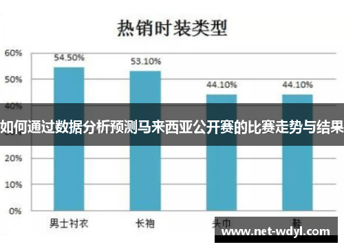 如何通过数据分析预测马来西亚公开赛的比赛走势与结果 如何通过数据分析预测马来西亚公开赛的比赛走势与结果