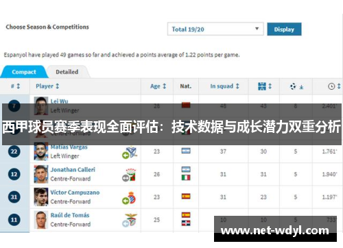 西甲球员赛季表现全面评估：技术数据与成长潜力双重分析