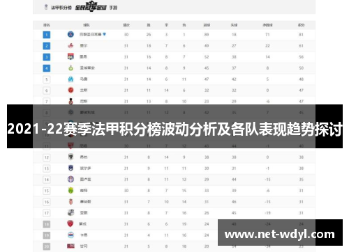 2021-22赛季法甲积分榜波动分析及各队表现趋势探讨