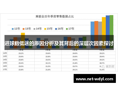 进球数低迷的原因分析及其背后的深层次因素探讨