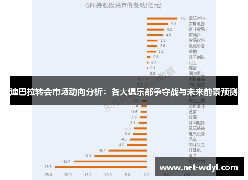 迪巴拉转会市场动向分析：各大俱乐部争夺战与未来前景预测